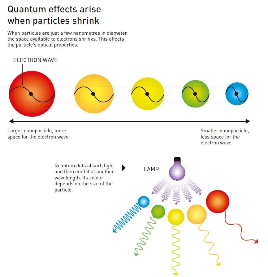 nobel-chemistry