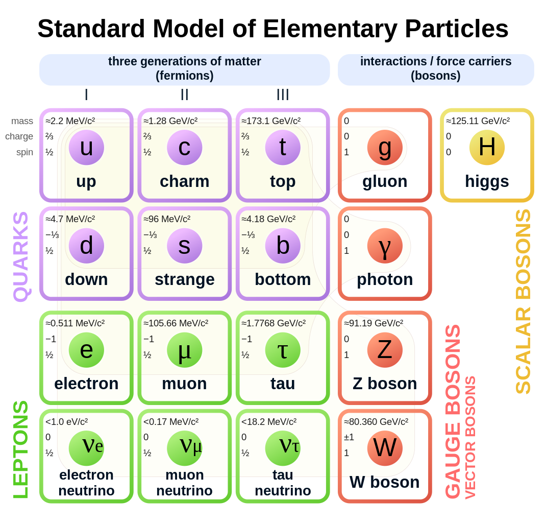 higgs