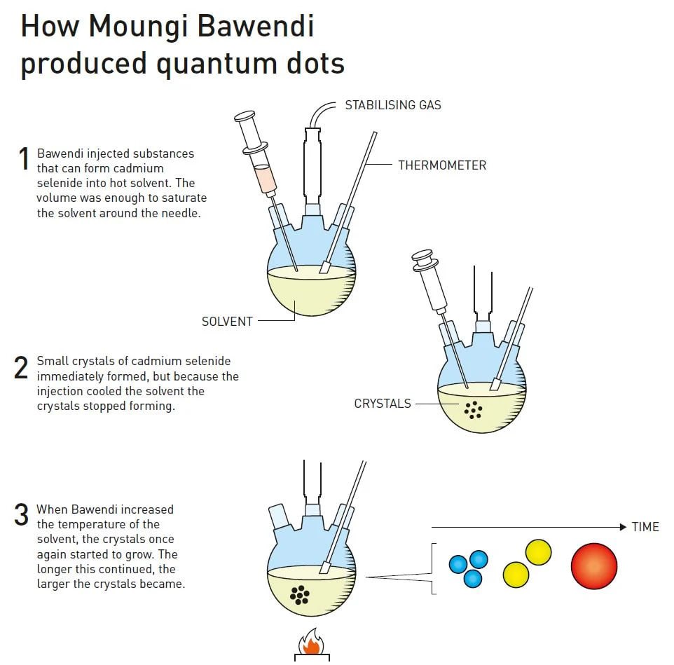 nobel-chemistry