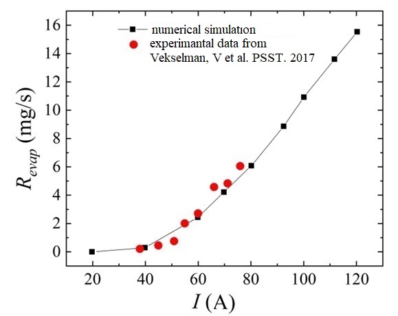 Saifutdinov et al. / Nanomaterials, 2023.