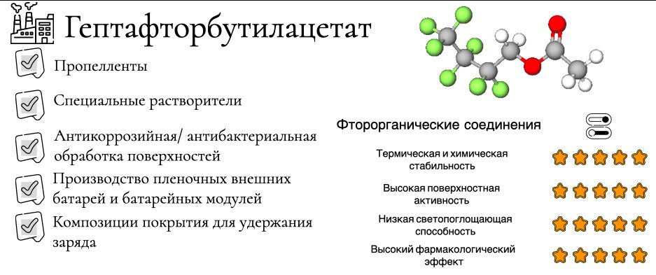 Области применения гептафторбутилацетата и перечень уникальных свойств фторированных соединений (автор иллюстрации – к.х.н. Андрей Полковниченко)