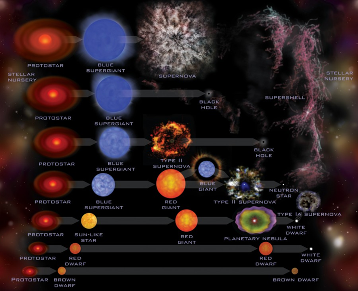 star-evolution